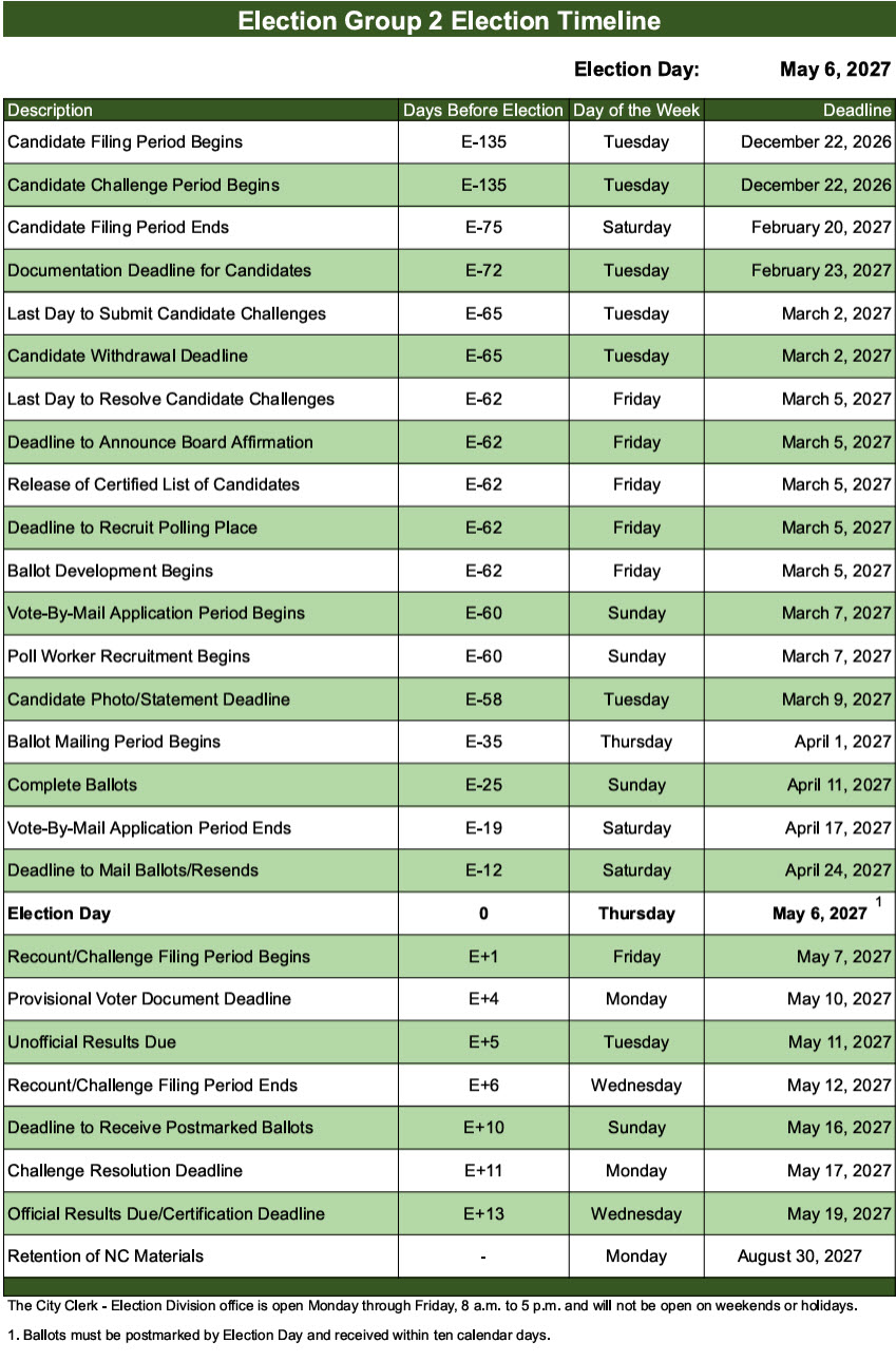 2027 election timeline region 2